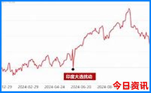 8月去哪旅游最合适